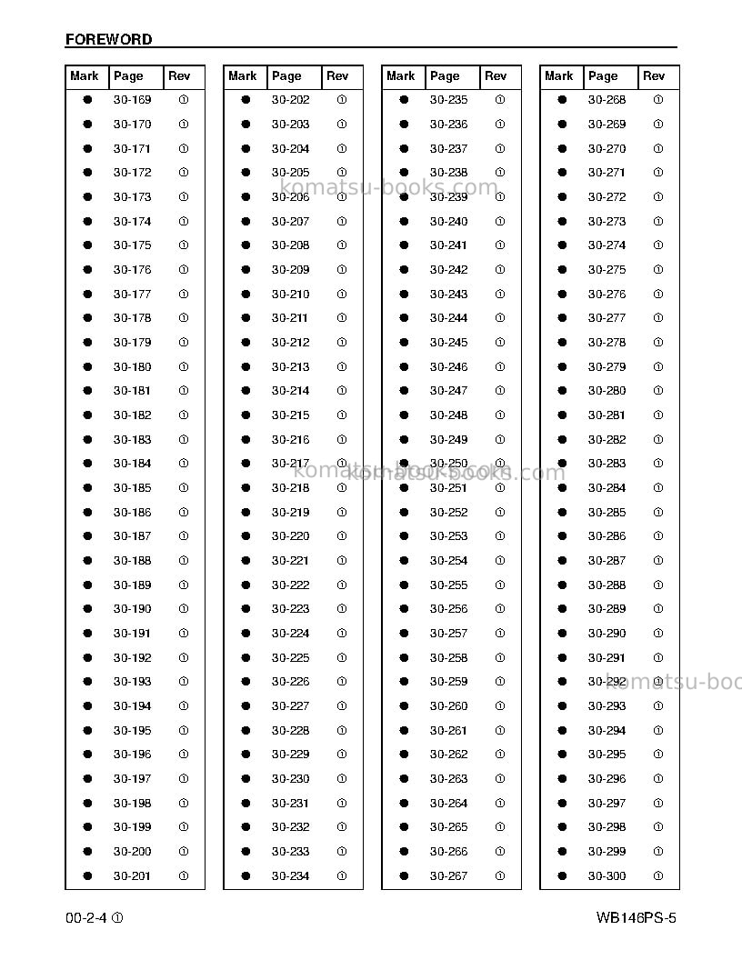 Komatsu wb146ps-5usa Repair & maintenance cover Page 6