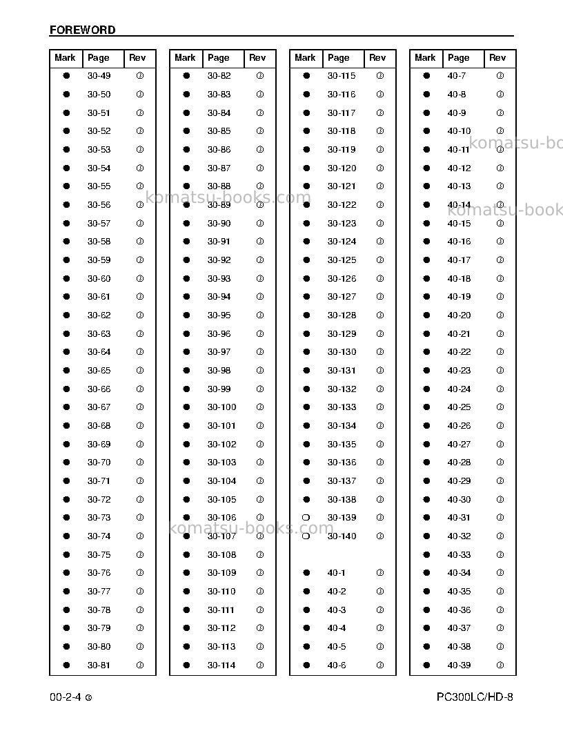 Komatsu pc300lc-8usa Repair & maintenance cover Page 6