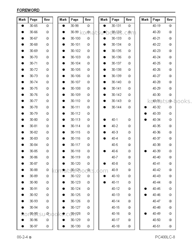 Komatsu pc400lc-8usa Repair & maintenance cover Page 6