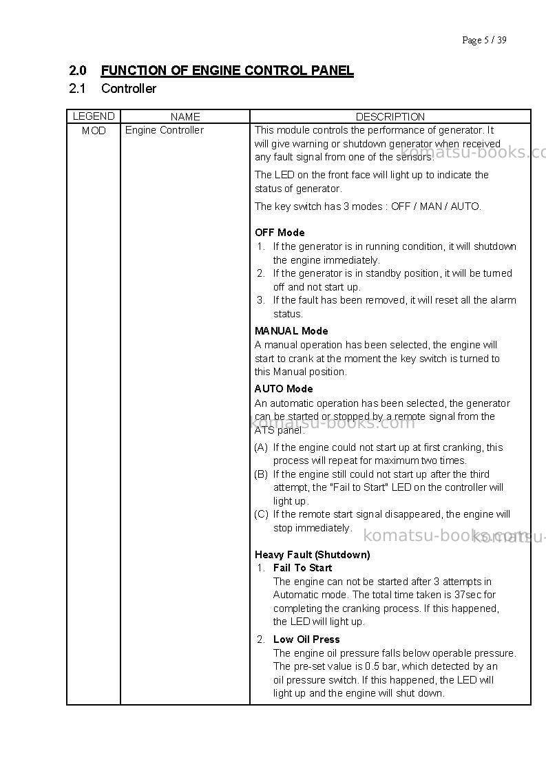 Komatsu egs65-5sgp Operation manual cover Page 6 Komatsu egs65-5sgp Operation manual cover Page 6