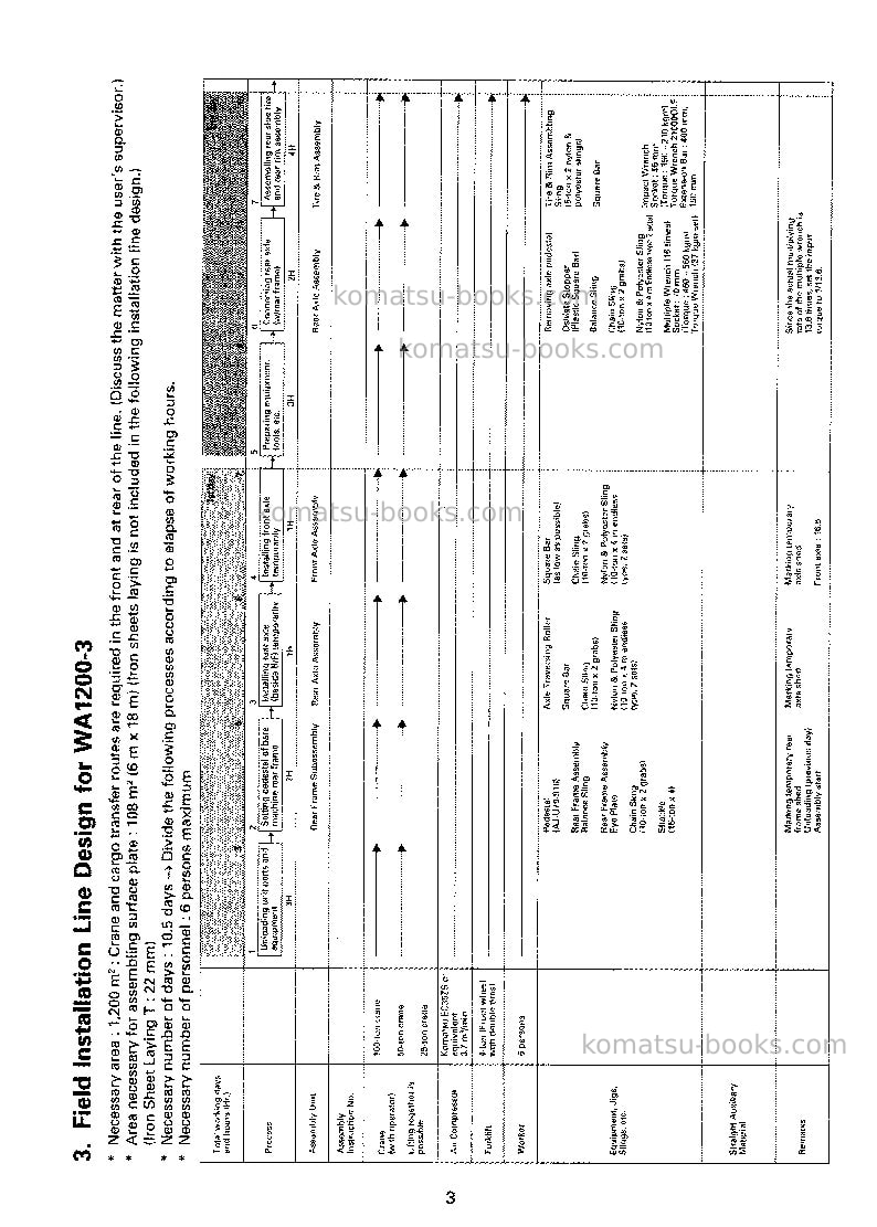 Komatsu wa1200-3jpn Field assembly manual cover Page 6