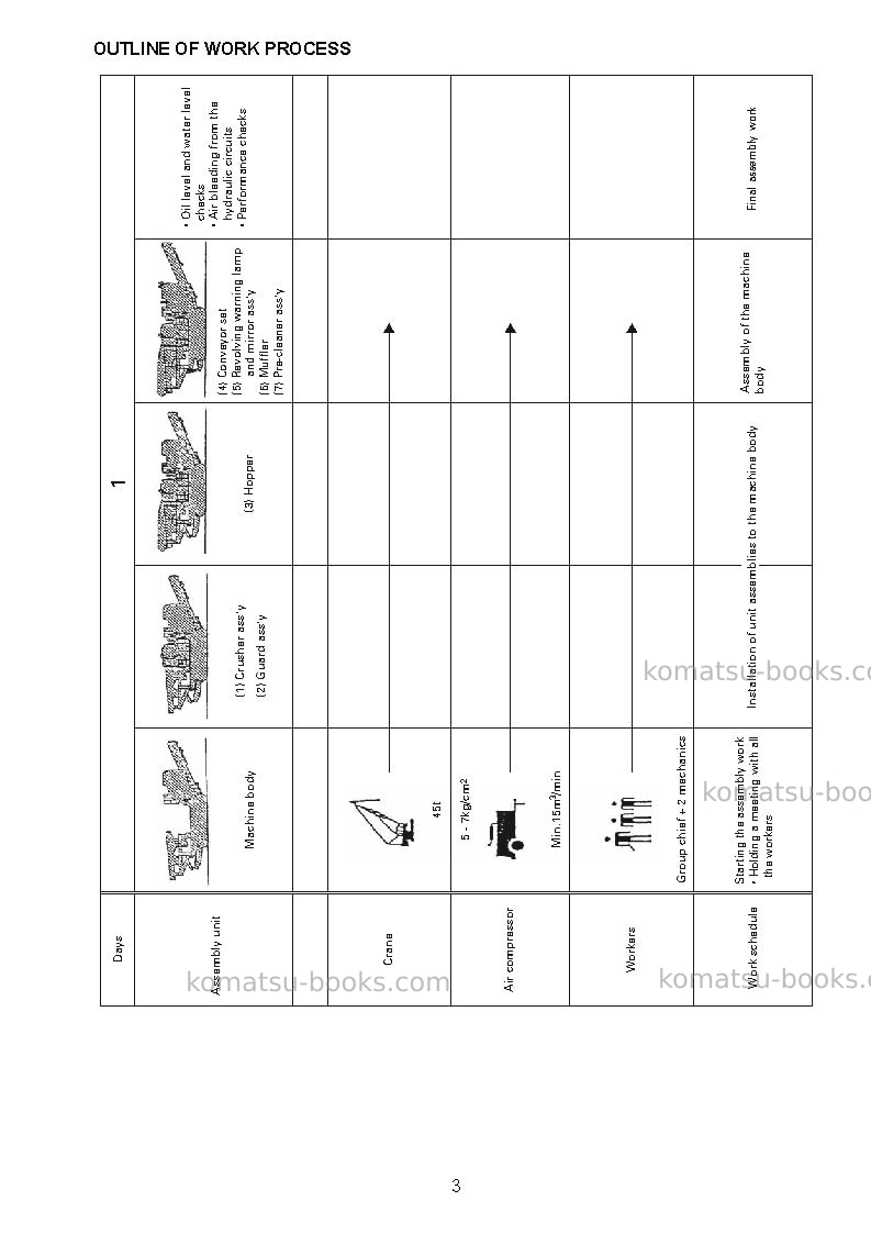 Komatsu br550jg-1jpn Field assembly manual cover Page 6 Komatsu br550jg-1jpn Field assembly manual cover Page 6