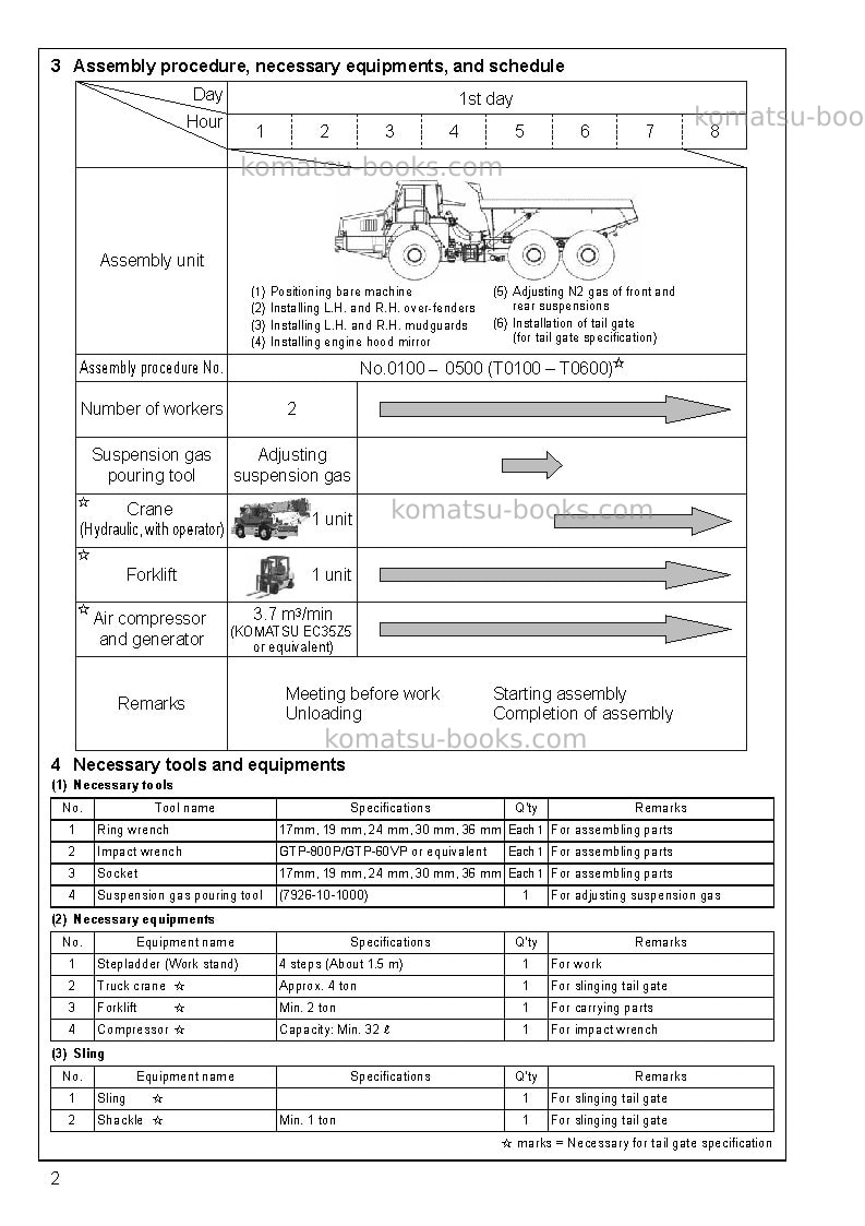 Komatsu hm400-2usa Field assembly manual cover Page 6 Komatsu hm400-2usa Field assembly manual cover Page 6