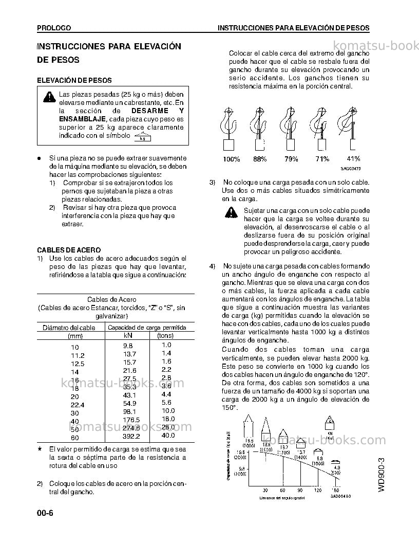 Komatsu wd900-3jpn Reparación y mantenimiento cover Page 6