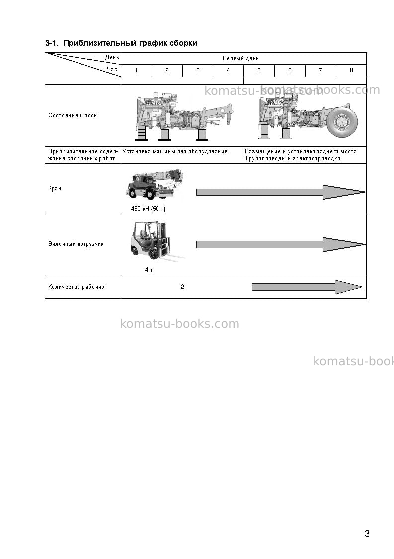 Komatsu hd785-7jpn--40c degree for cis Инструкция по сборке в полевых условиях обложка Страница 6 Komatsu hd785-7jpn--40c degree for cis Инструкция по сборке в полевых условиях обложка Страница 6