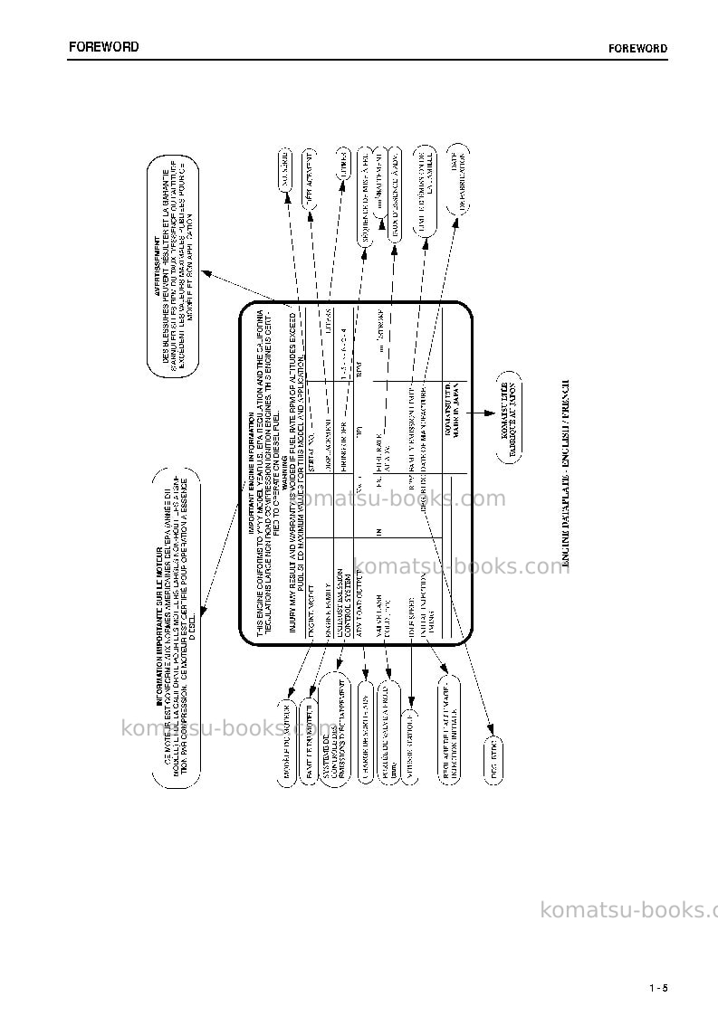 Komatsu d155ax-5jpn-for estonia Operation manual cover Page 6