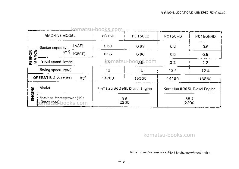 Komatsu pc150hd-3jpn Operation manual cover Page 6 Komatsu pc150hd-3jpn Operation manual cover Page 6