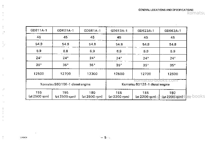 Komatsu gd621a-1jpn Operation manual cover Page 6 Komatsu gd621a-1jpn Operation manual cover Page 6