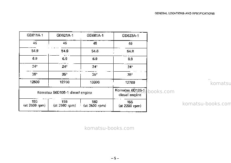 Komatsu gd621a-1jpn Operation manual cover Page 6 Komatsu gd621a-1jpn Operation manual cover Page 6