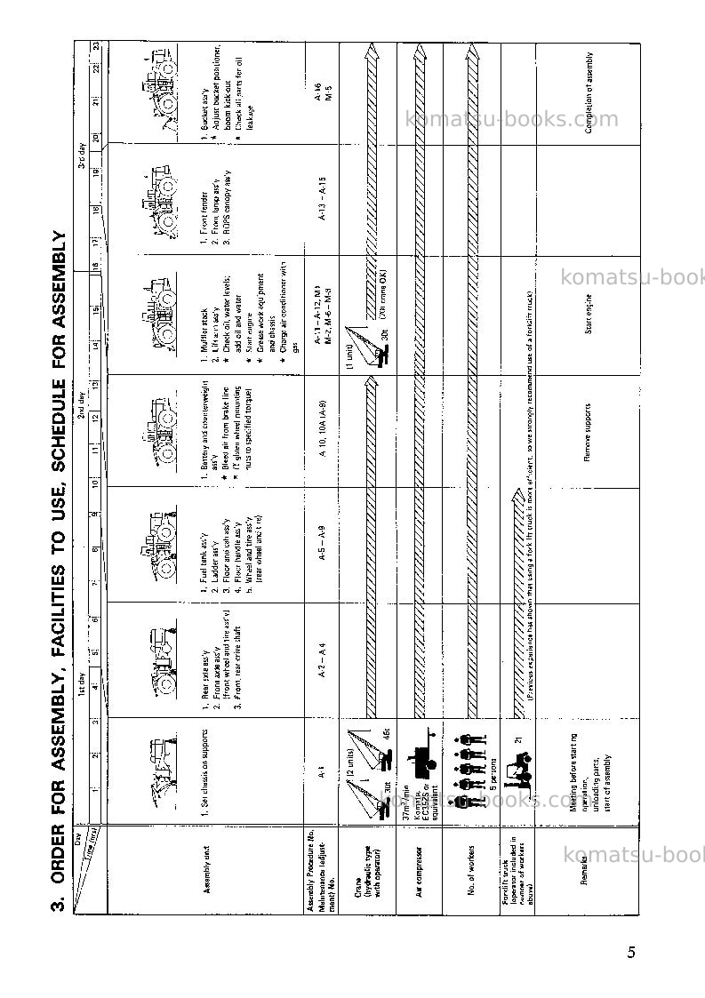 Komatsu wd900-3jpn Field assembly manual cover Page 6