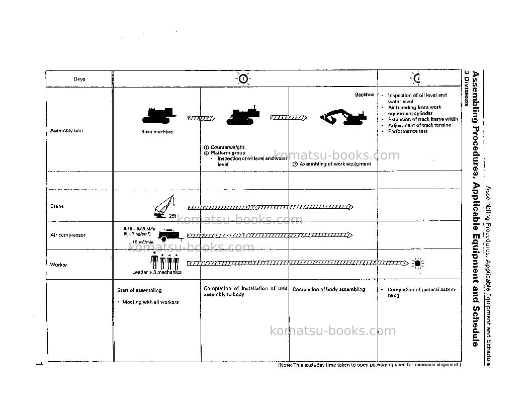 Komatsu pc600lc-6jpn Field assembly manual cover Page 6 Komatsu pc600lc-6jpn Field assembly manual cover Page 6