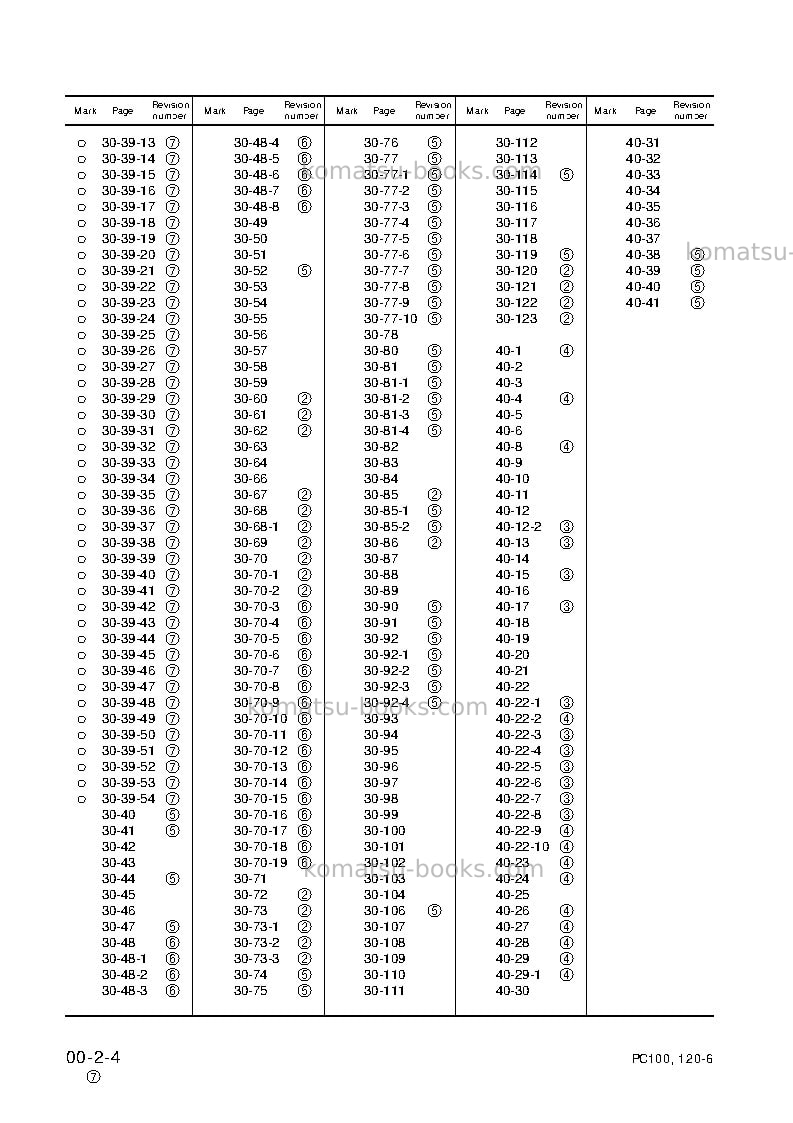 Komatsu pc100-6jpn Repair & maintenance cover Page 6 Komatsu pc100-6jpn Repair & maintenance cover Page 6