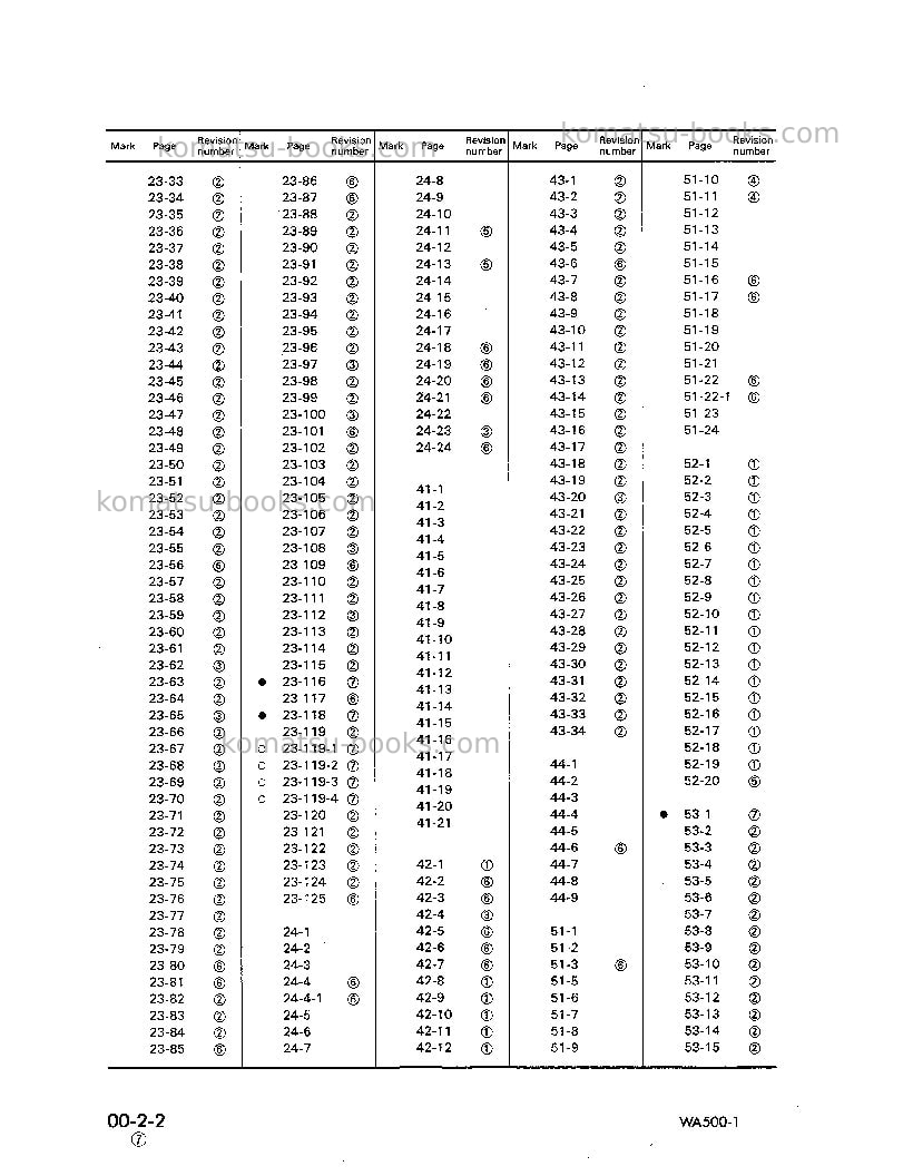 Komatsu wa500-1usa-l Repair & maintenance cover Page 6