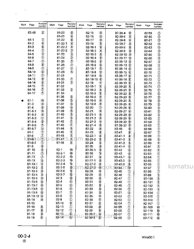 Komatsu wa600-1jpn Repair & maintenance cover Page 6