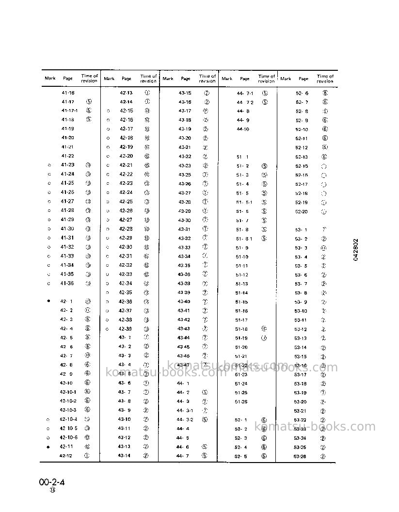 Komatsu wa800-2jpn Repair & maintenance cover Page 6