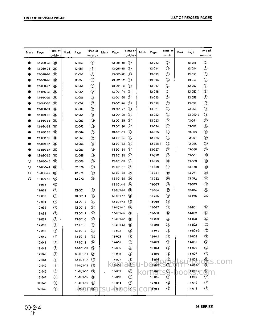 Komatsu 3d95s-w-1jpn Repair & maintenance cover Page 6 Komatsu 3d95s-w-1jpn Repair & maintenance cover Page 6