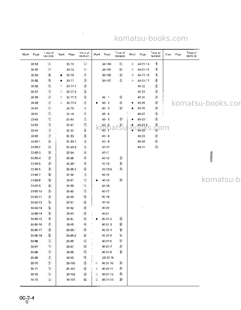 Komatsu pc200-5usa Repair & maintenance cover Page 6 Komatsu pc200-5usa Repair & maintenance cover Page 6