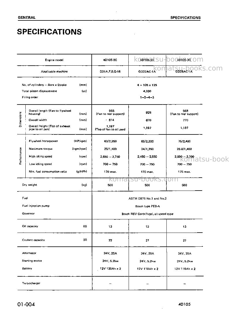 Komatsu 4d105-3jpn-c Repair & maintenance cover Page 6 Komatsu 4d105-3jpn-c Repair & maintenance cover Page 6