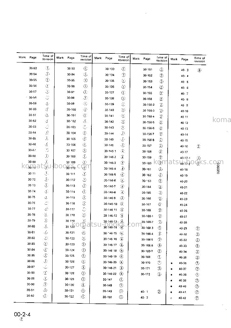Komatsu pc650-5jpn-h Repair & maintenance cover Page 6 Komatsu pc650-5jpn-h Repair & maintenance cover Page 6