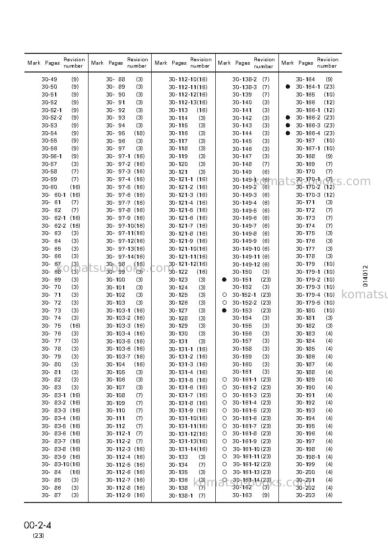 Komatsu d65e-12jpn Repair & maintenance cover Page 6 Komatsu d65e-12jpn Repair & maintenance cover Page 6