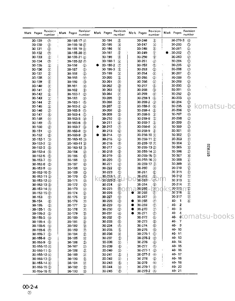 Komatsu d155ax-3jpn Repair & maintenance cover Page 6