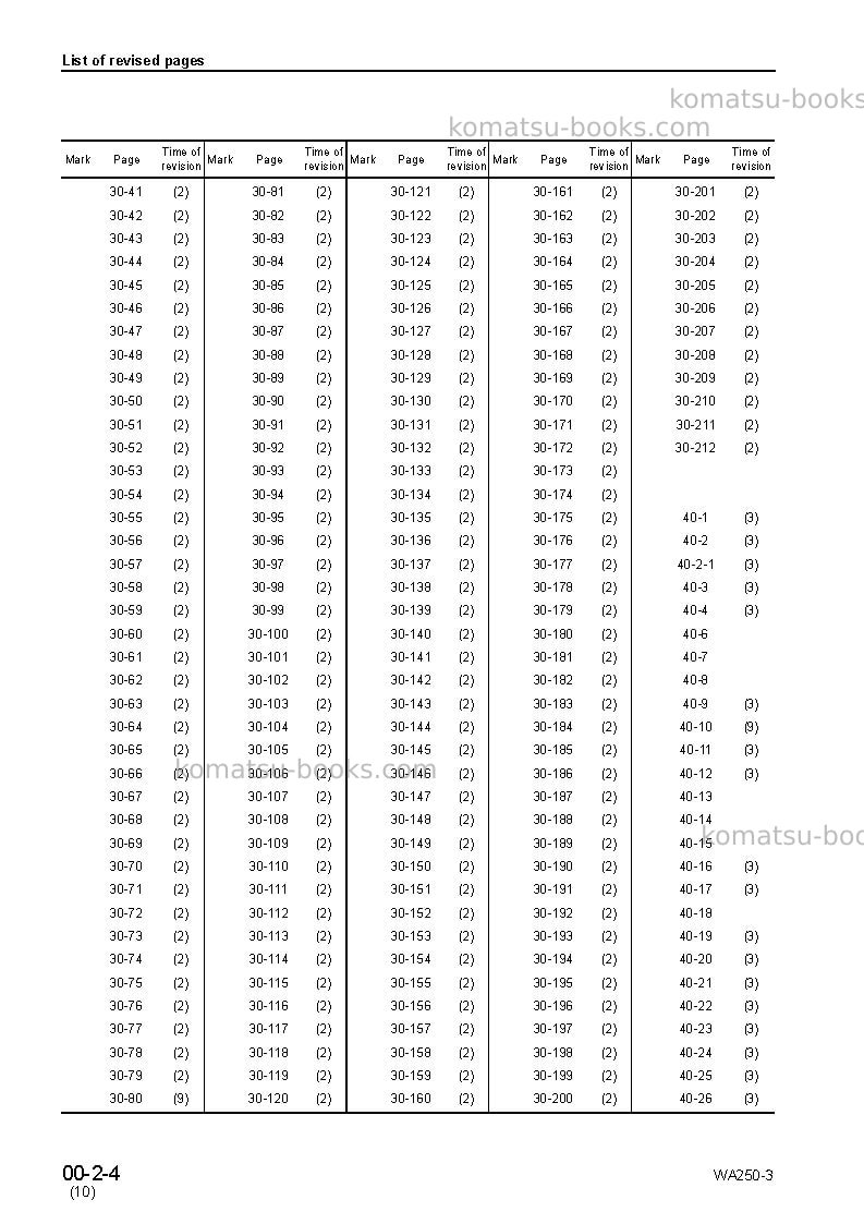 Komatsu wa250-3jpn Repair & maintenance cover Page 6