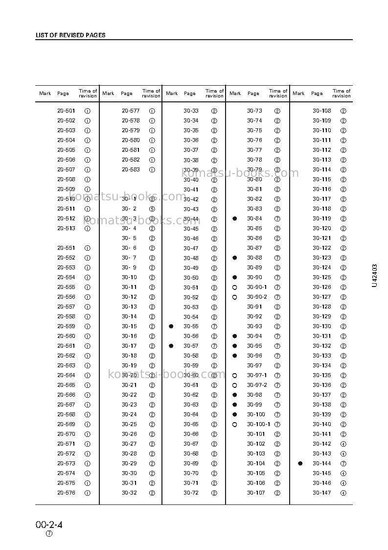 Komatsu wa470-3jpn Repair & maintenance cover Page 6 Komatsu wa470-3jpn Repair & maintenance cover Page 6