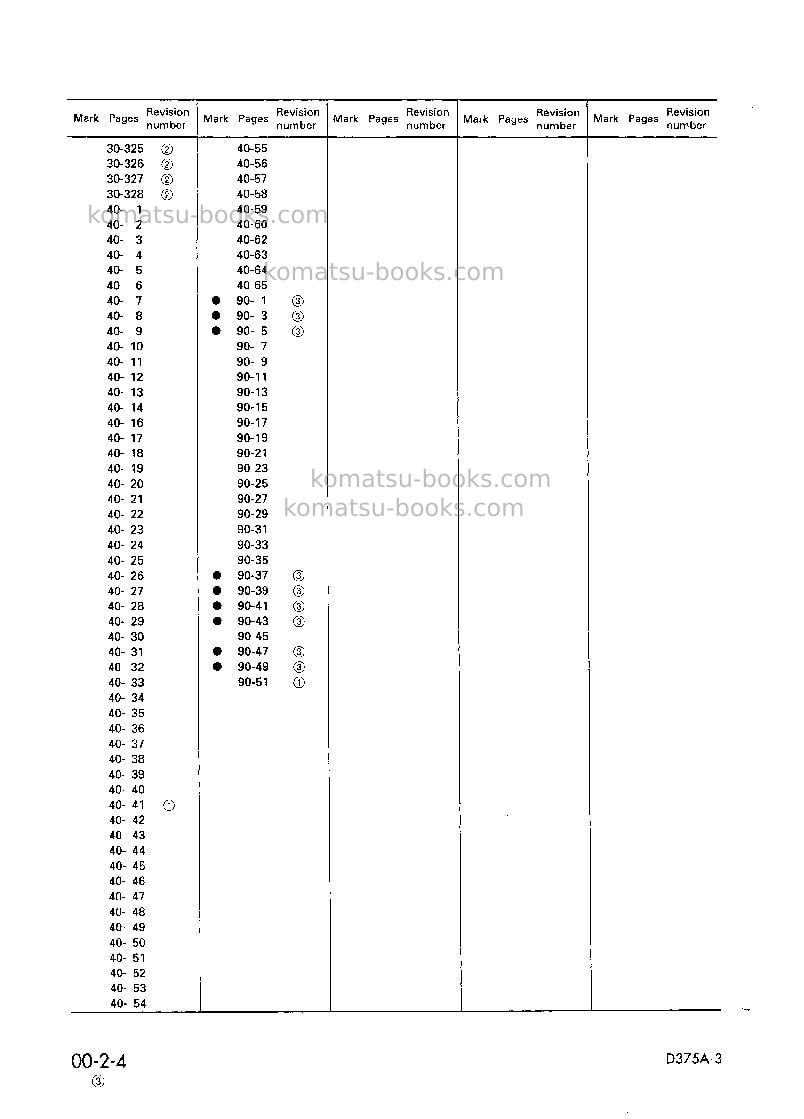 Komatsu d375a-3jpn-6-track roller Repair & maintenance cover Page 6