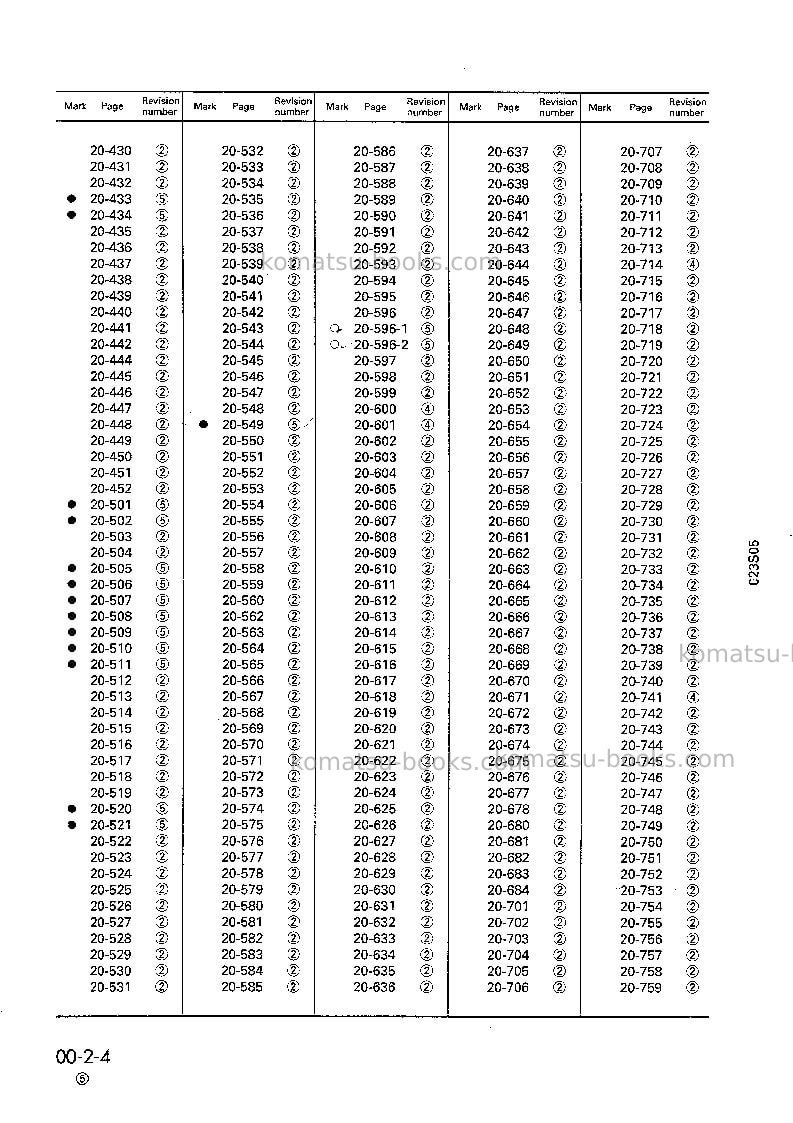Komatsu lw250-5jpn-h-type Repair & maintenance cover Page 6