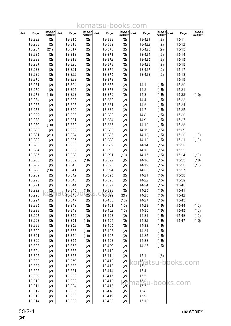 Komatsu 4d102e-2jpn Repair & maintenance cover Page 6