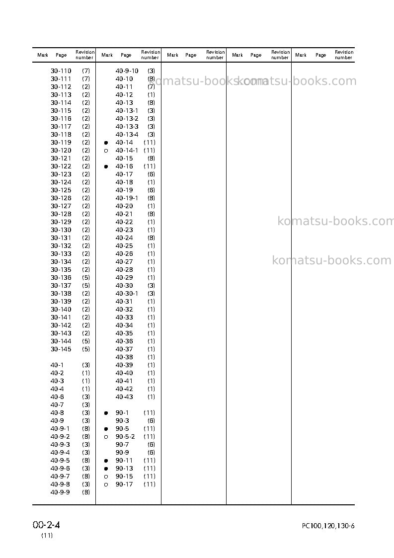 Komatsu pc100-6jpn Repair & maintenance cover Page 6 Komatsu pc100-6jpn Repair & maintenance cover Page 6