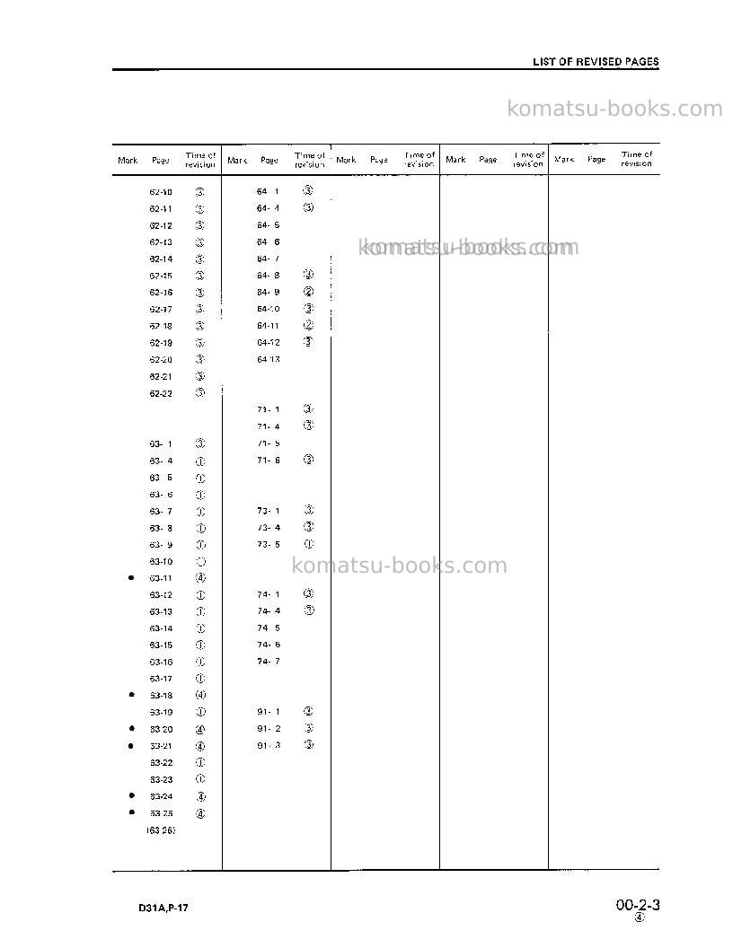 Komatsu d31a-17jpn Repair & maintenance cover Page 6 Komatsu d31a-17jpn Repair & maintenance cover Page 6