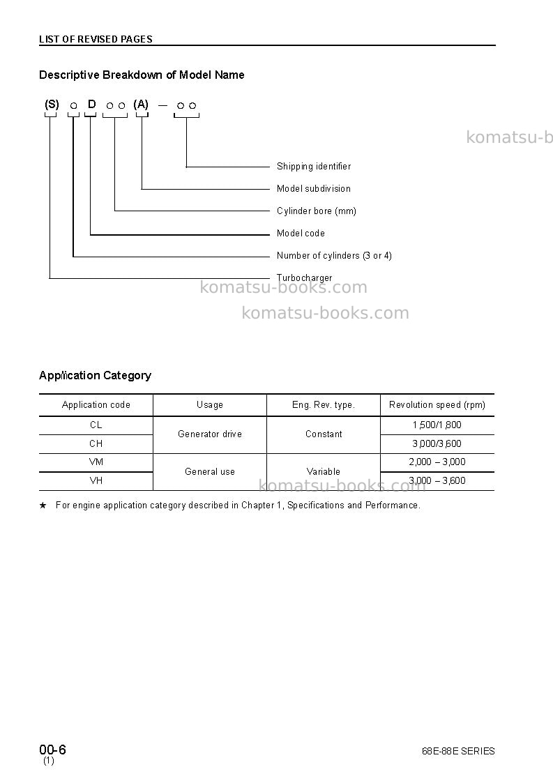 Komatsu 2d68e-3jpn Repair & maintenance cover Page 6