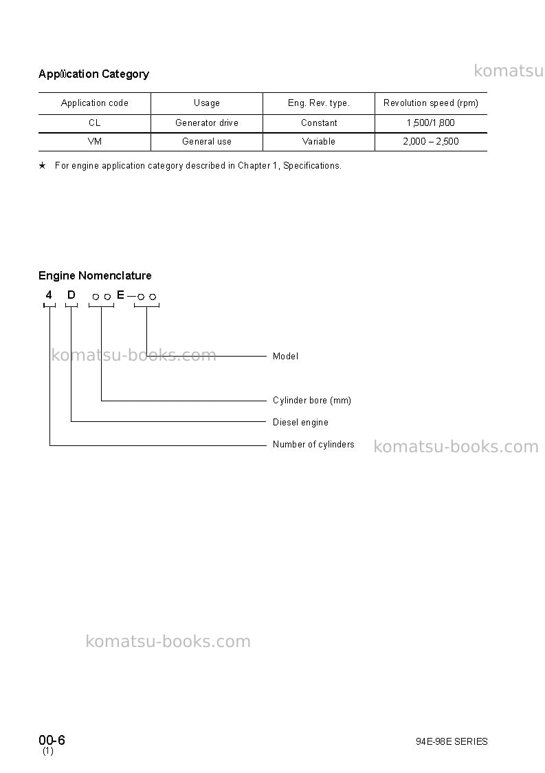 Komatsu 4d98e-2jpn Repair & maintenance cover Page 6