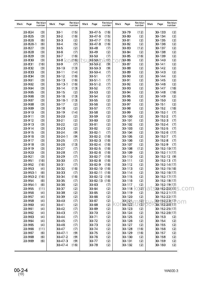 Komatsu wa600-3jpn-emission Repair & maintenance cover Page 6