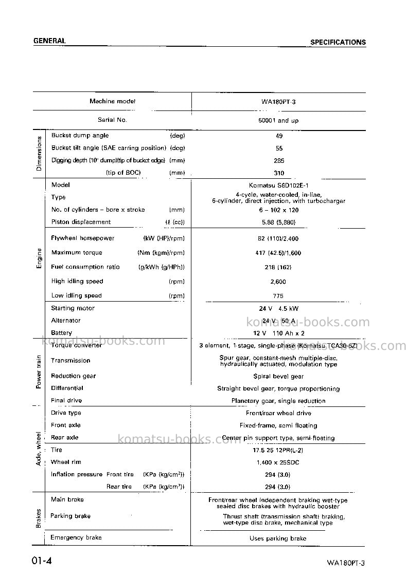 Komatsu wa180pt-3jpn Repair & maintenance cover Page 6