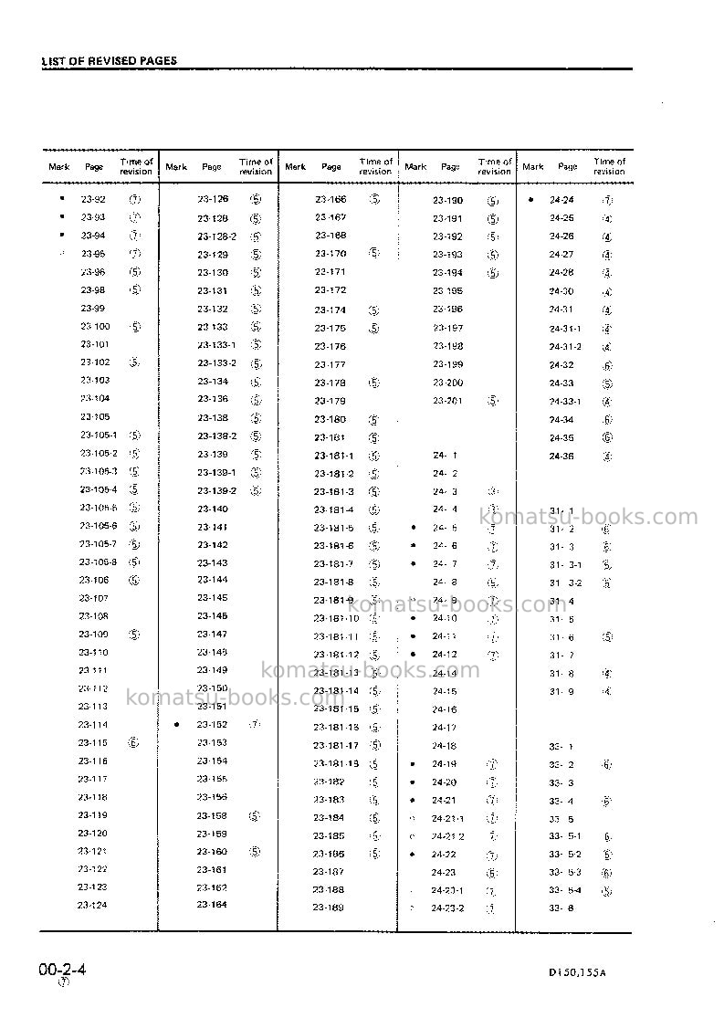 Komatsu d150a-1jpn Repair & maintenance cover Page 6 Komatsu d150a-1jpn Repair & maintenance cover Page 6