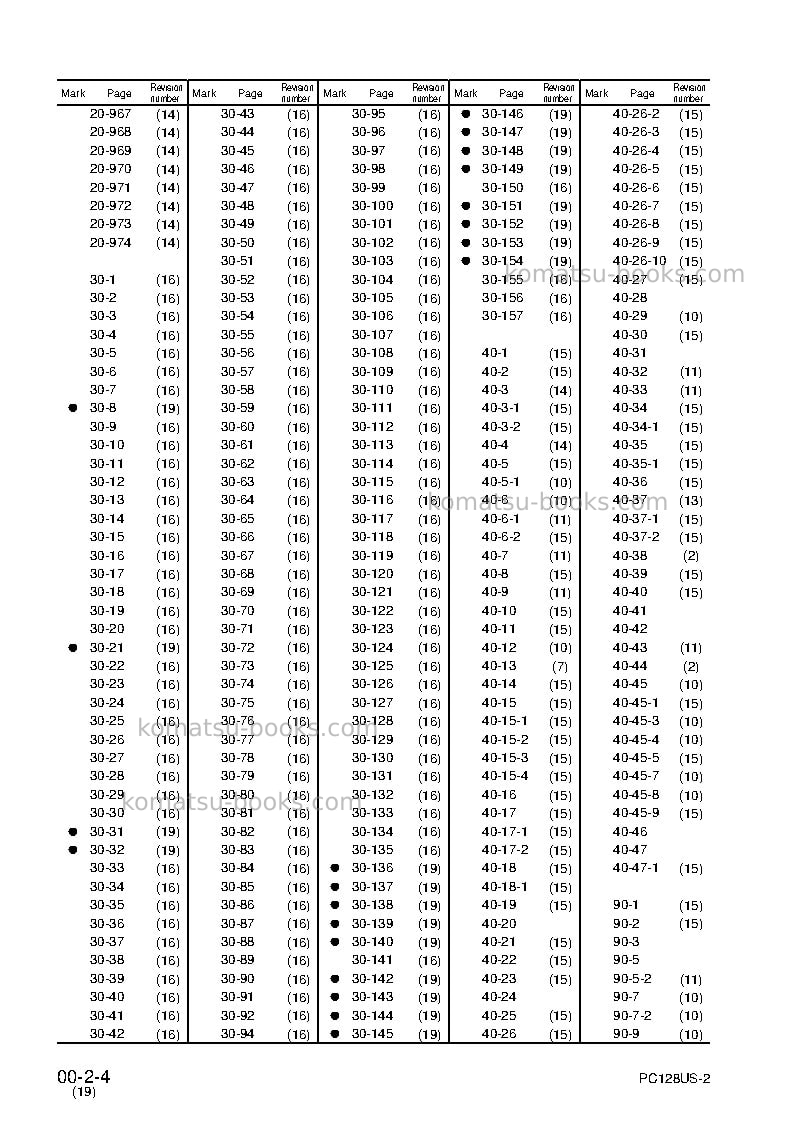 Komatsu pc128us-2jpn Repair & maintenance cover Page 6
