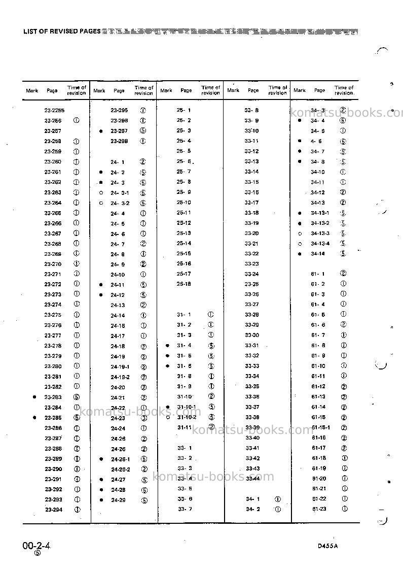 Komatsu d455a-1jpn Repair & maintenance cover Page 6