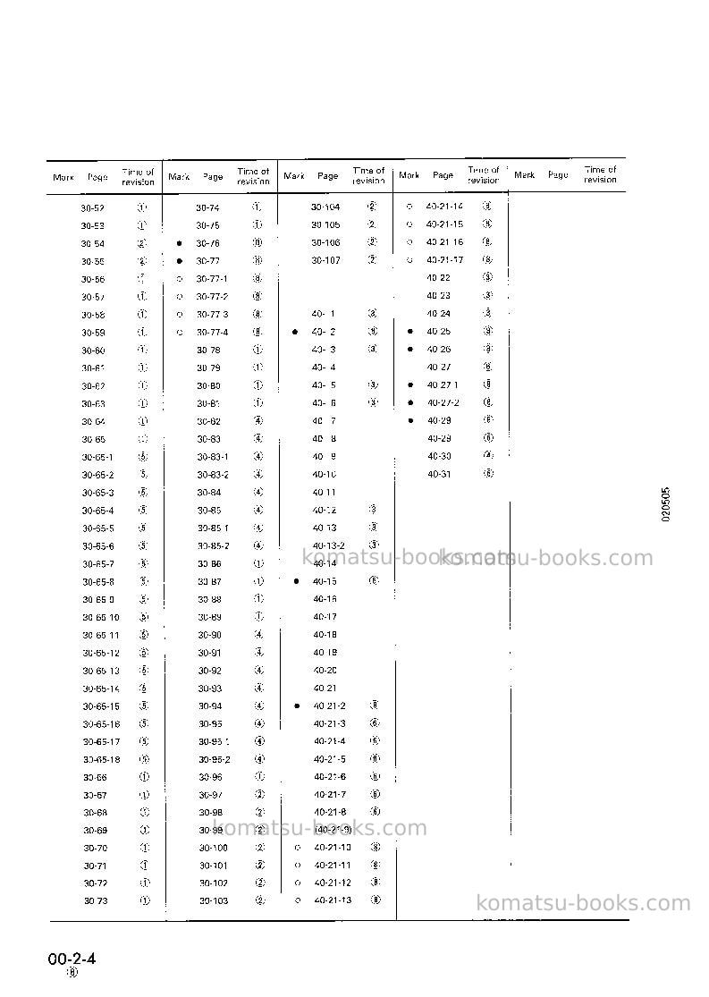 Komatsu pc200lc-5jpn Repair & maintenance cover Page 6 Komatsu pc200lc-5jpn Repair & maintenance cover Page 6