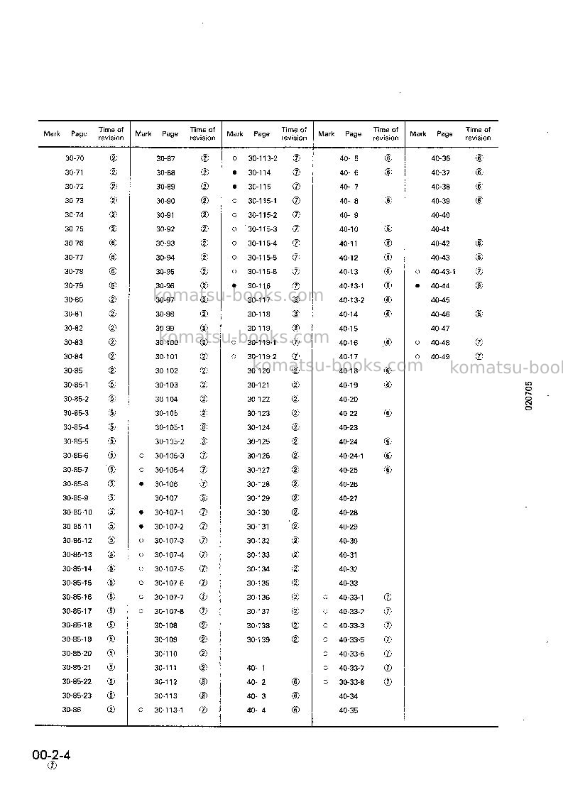 Komatsu pc300lc-5jpn Repair & maintenance cover Page 6 Komatsu pc300lc-5jpn Repair & maintenance cover Page 6