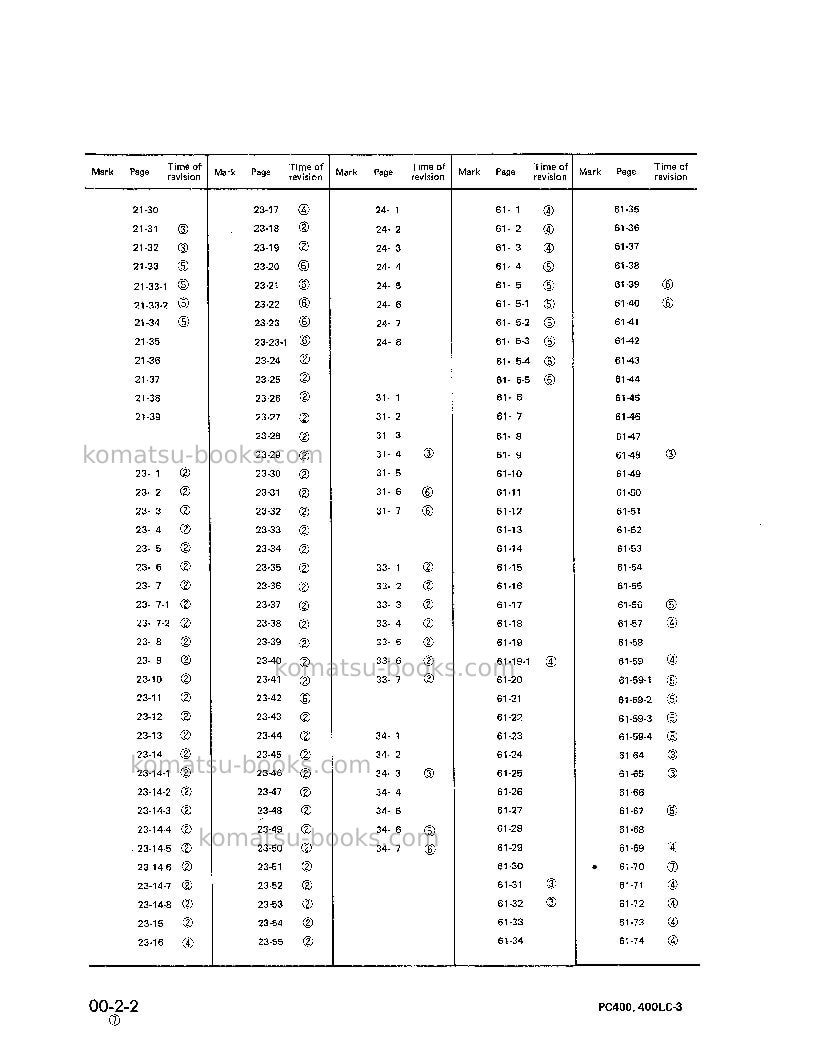 Komatsu pc400-3jpn Repair & maintenance cover Page 6 Komatsu pc400-3jpn Repair & maintenance cover Page 6