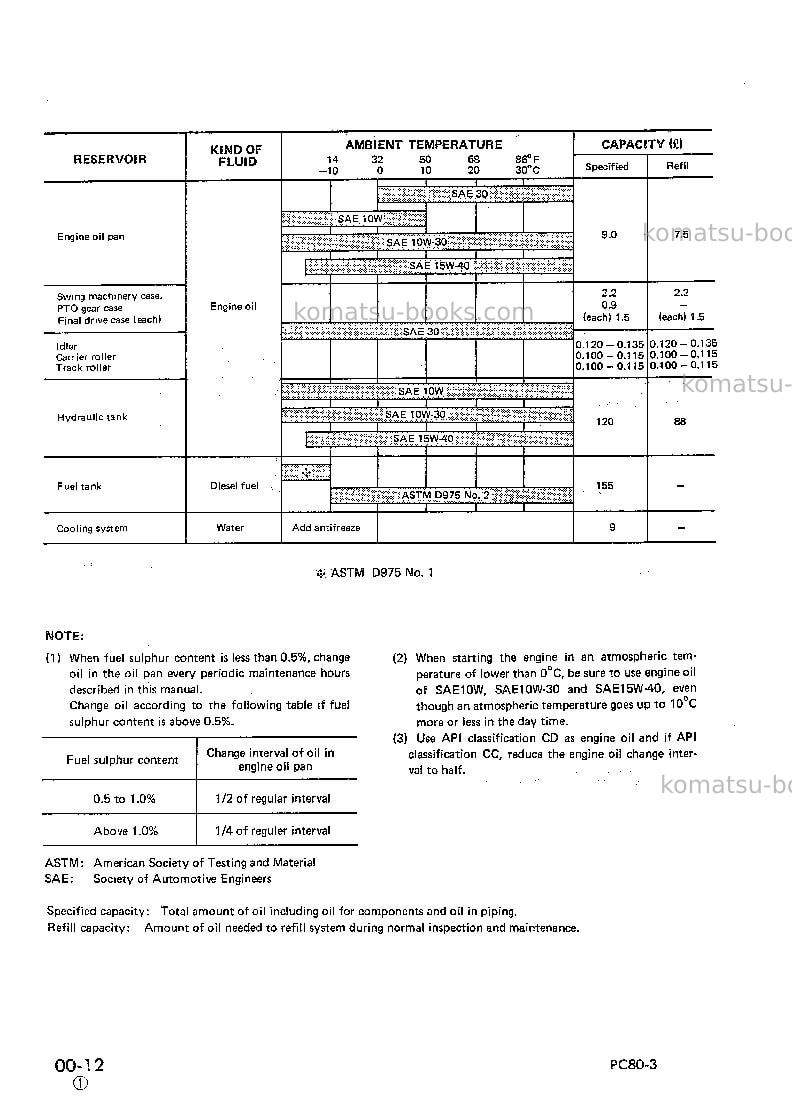 Komatsu pc80lc-3jpn Repair & maintenance cover Page 6 Komatsu pc80lc-3jpn Repair & maintenance cover Page 6