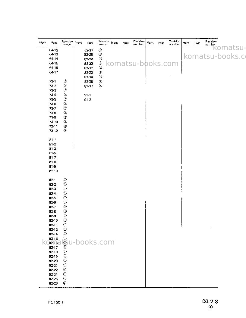 Komatsu pc150lc-3jpn Repair & maintenance cover Page 6