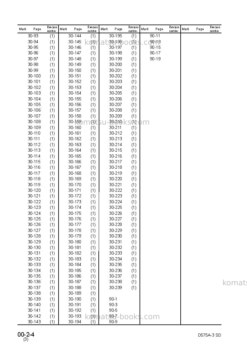 Komatsu d575a-3jpn Repair & maintenance cover Page 6 Komatsu d575a-3jpn Repair & maintenance cover Page 6