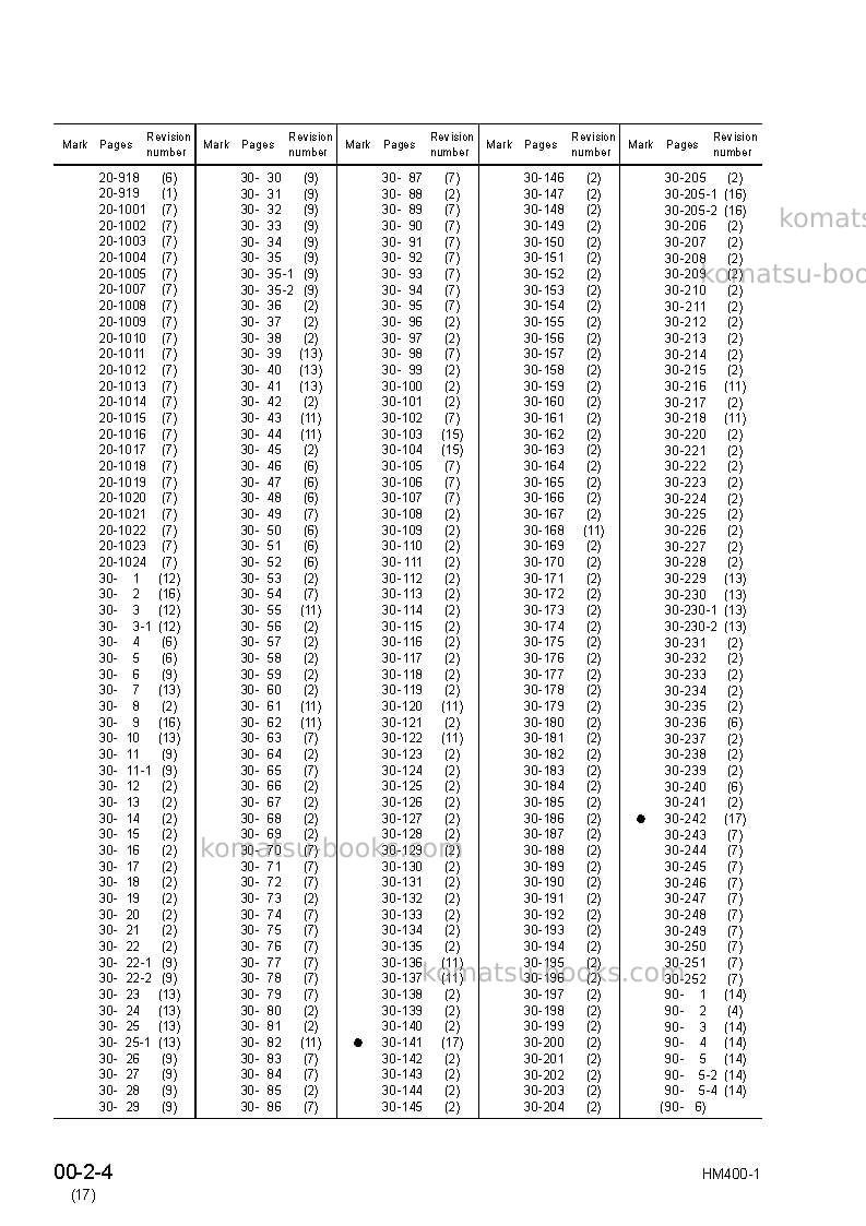 Komatsu hm400-1jpn Repair & maintenance cover Page 6 Komatsu hm400-1jpn Repair & maintenance cover Page 6