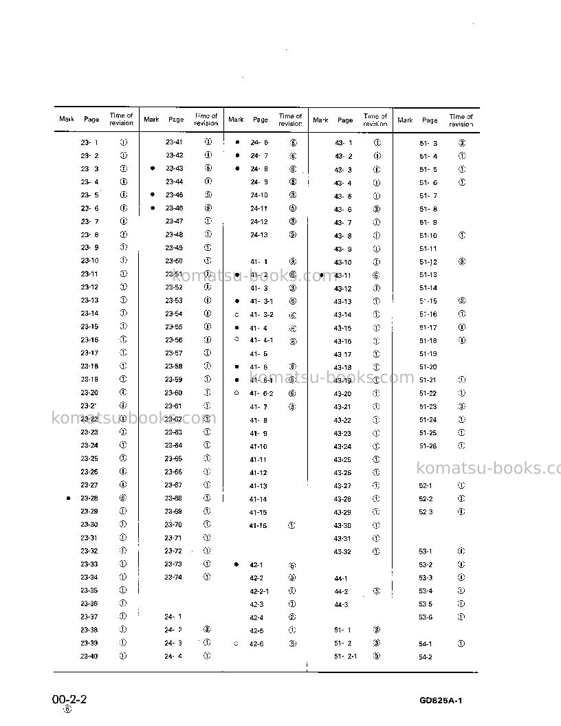 Komatsu gd825a-1jpn Repair & maintenance cover Page 6 Komatsu gd825a-1jpn Repair & maintenance cover Page 6