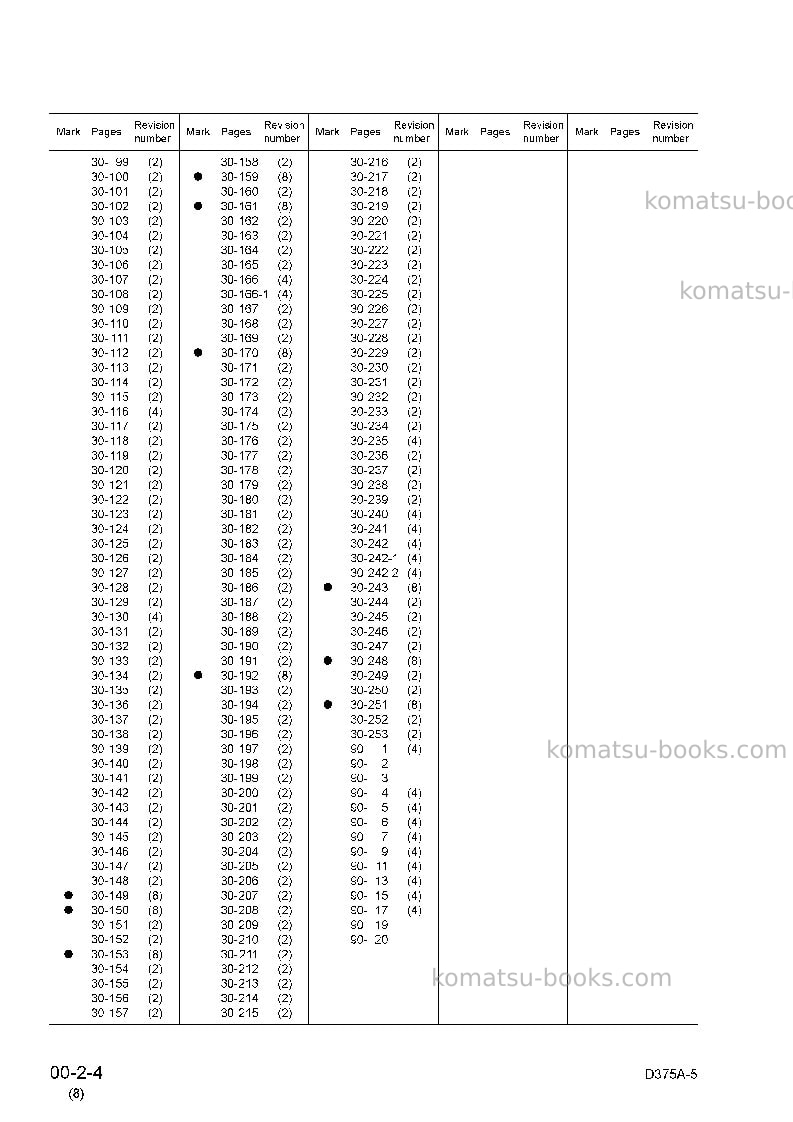 Komatsu d375a-5jpn Repair & maintenance cover Page 6 Komatsu d375a-5jpn Repair & maintenance cover Page 6