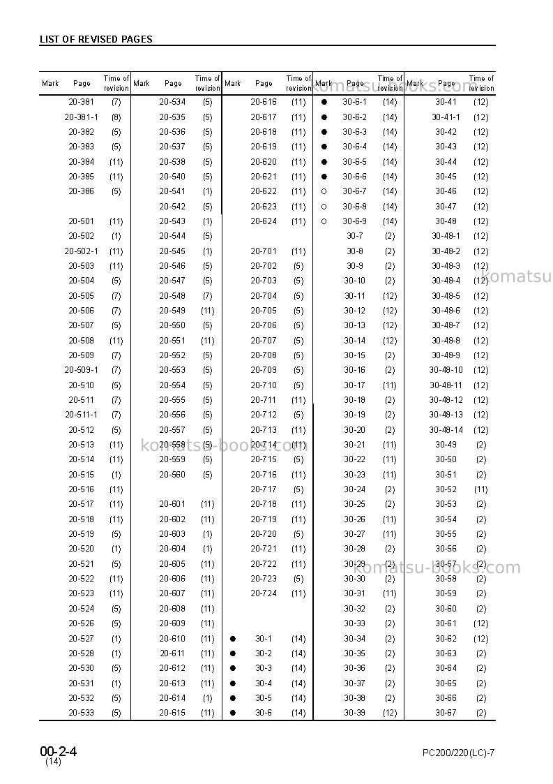 Komatsu pc200-7jpn Repair & maintenance cover Page 6 Komatsu pc200-7jpn Repair & maintenance cover Page 6