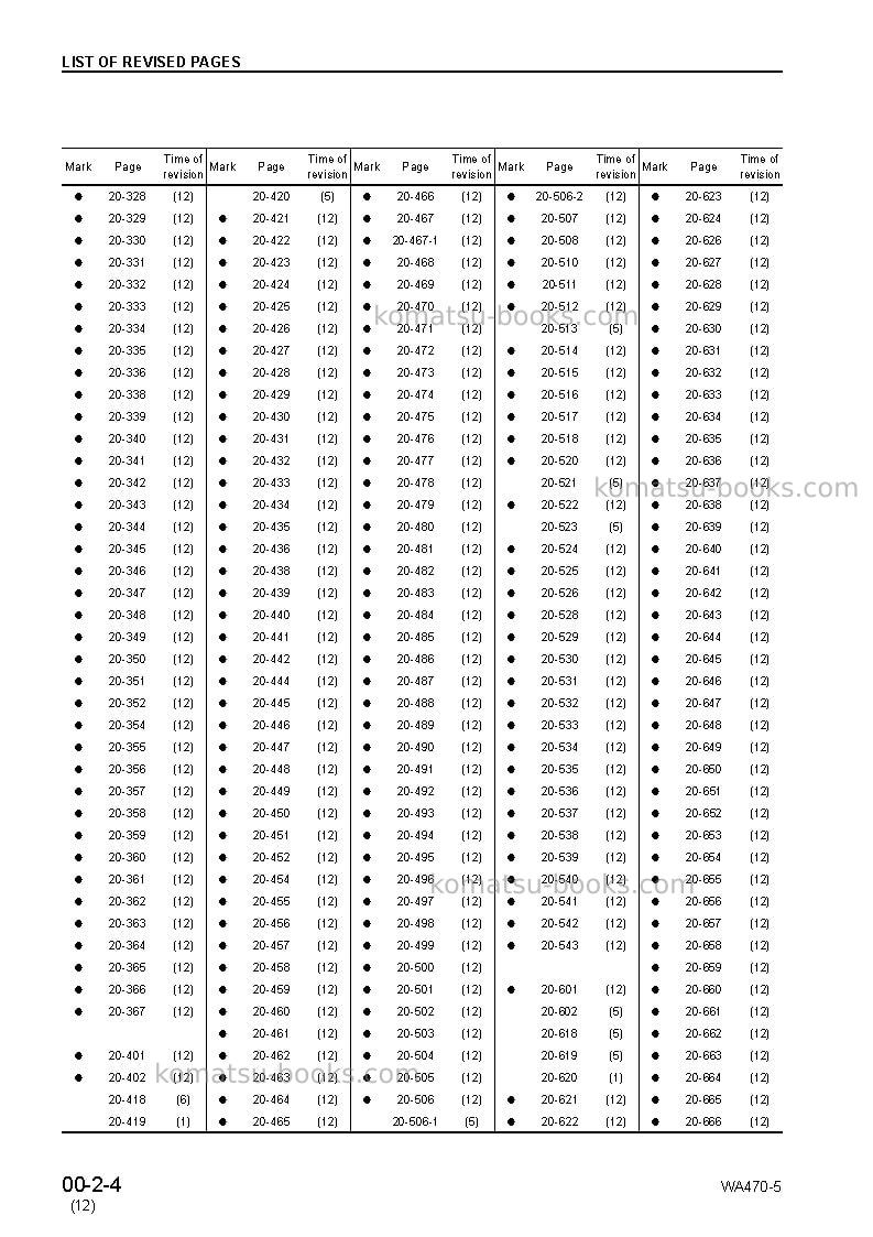 Komatsu wa470-5jpn Repair & maintenance cover Page 6